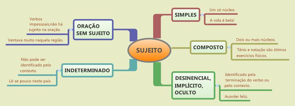 Alcoolismo de 100 perguntas e respostas